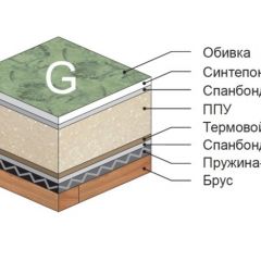 Диван Версаль прямой в Сысерти - sysert.mebel24.online | фото 4