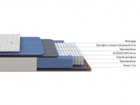 PROxSON Матрас Balance Duo M/S (Ткань Синтетический жаккард) 80x200 в Сысерти - sysert.mebel24.online | фото 2