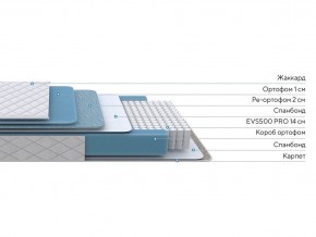 PROxSON Матрас FIRST 500 Flat M (Ткань Синтетический жаккард) 80x195 в Сысерти - sysert.mebel24.online | фото 2