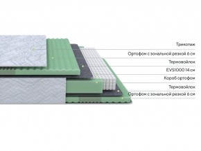 PROxSON Матрас Green Comfort M (Tricotage Dream) 120x190 в Сысерти - sysert.mebel24.online | фото 2