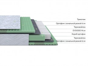 PROxSON Матрас Green Comfort M (Tricotage Dream) 120x195 в Сысерти - sysert.mebel24.online | фото 2