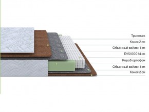 PROxSON Матрас Green F (Tricotage Dream) 200x210 в Сысерти - sysert.mebel24.online | фото 2