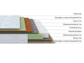 PROxSON Матрас Green M (Tricotage Dream) 120x190 в Сысерти - sysert.mebel24.online | фото 2