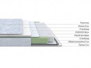 PROxSON Матрас Green S (Tricotage Dream) 180x210 в Сысерти - sysert.mebel24.online | фото 2